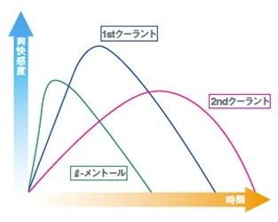  Zen Tower: 爽快タワーディフェンスと戦略性の融合！